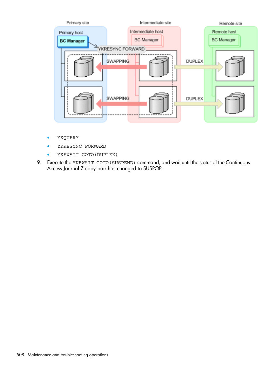 HP XP Racks User Manual | Page 508 / 764