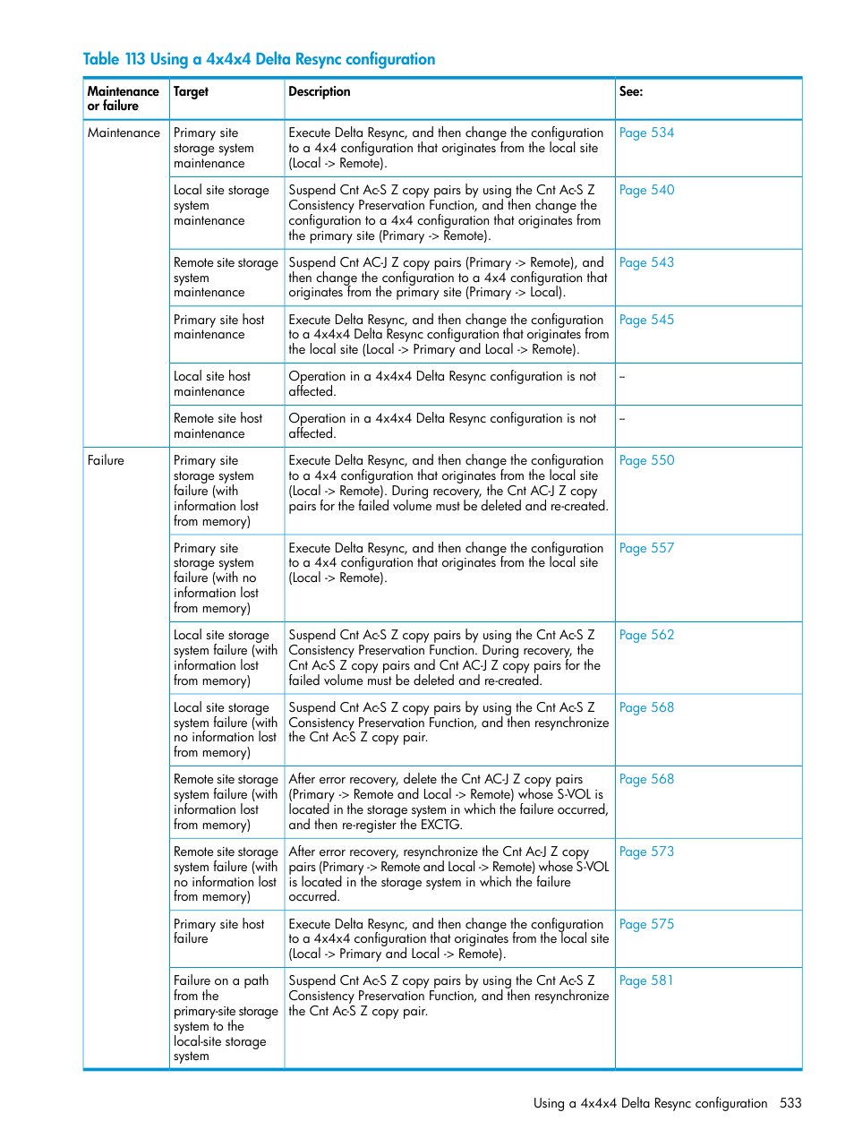 HP XP Racks User Manual | Page 533 / 764