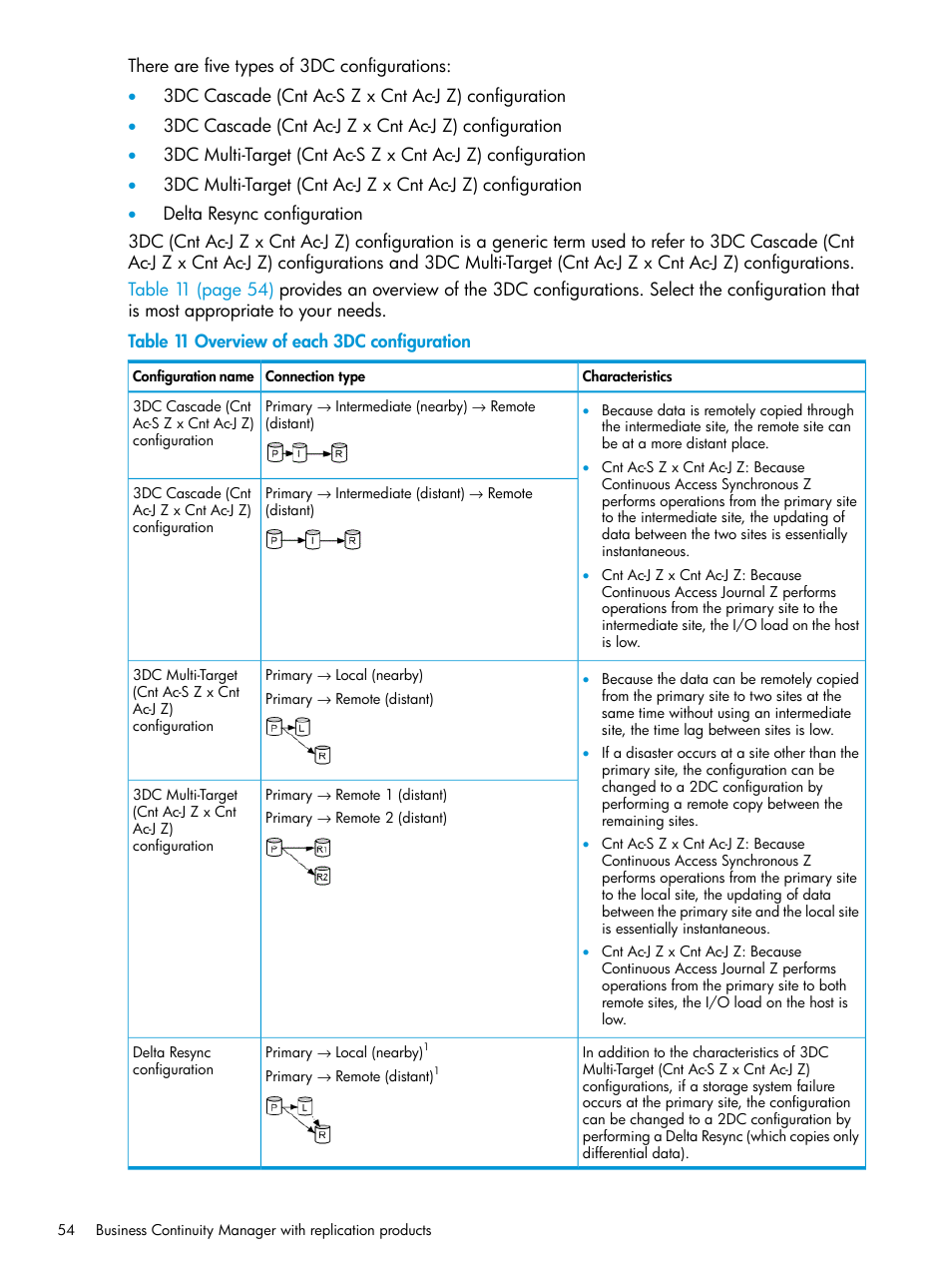 HP XP Racks User Manual | Page 54 / 764