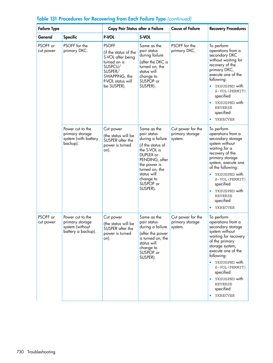 HP XP Racks User Manual | Page 730 / 764