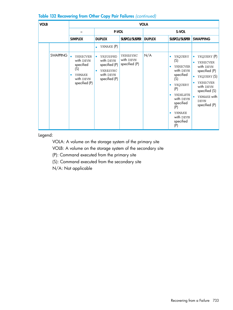 HP XP Racks User Manual | Page 733 / 764