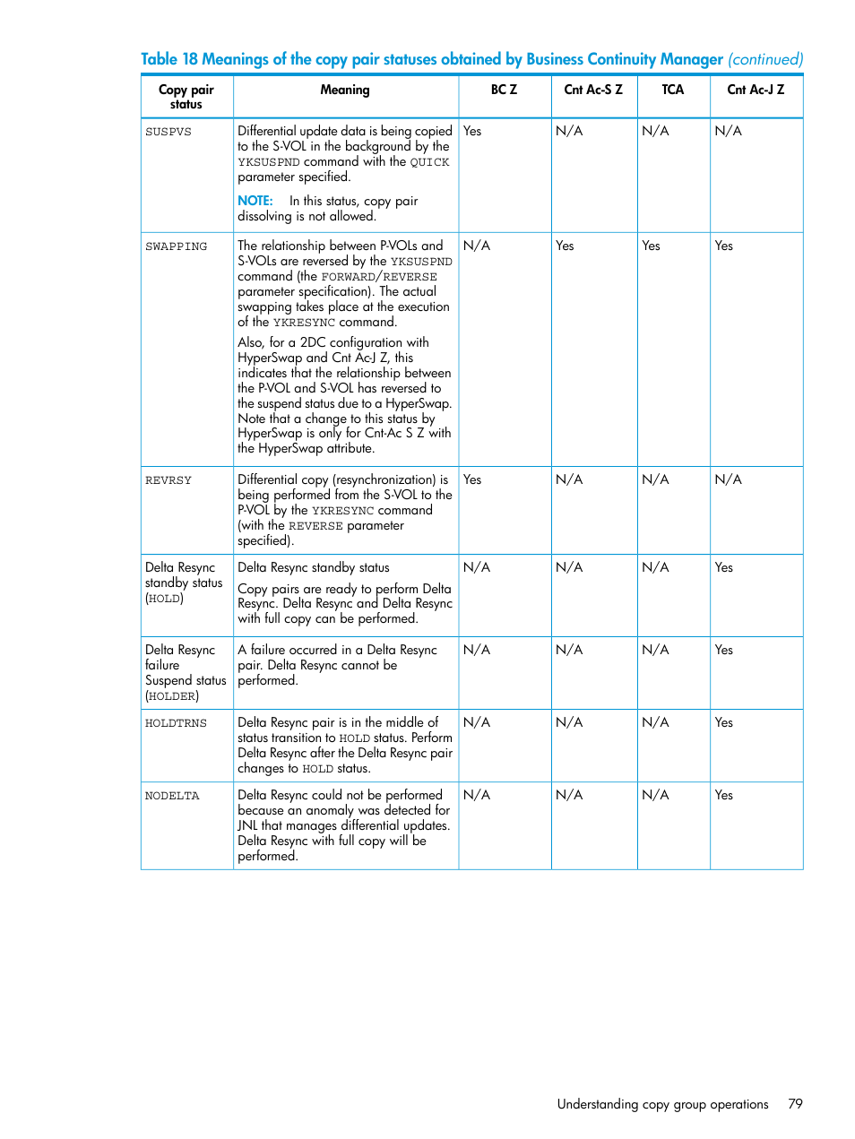 HP XP Racks User Manual | Page 79 / 764