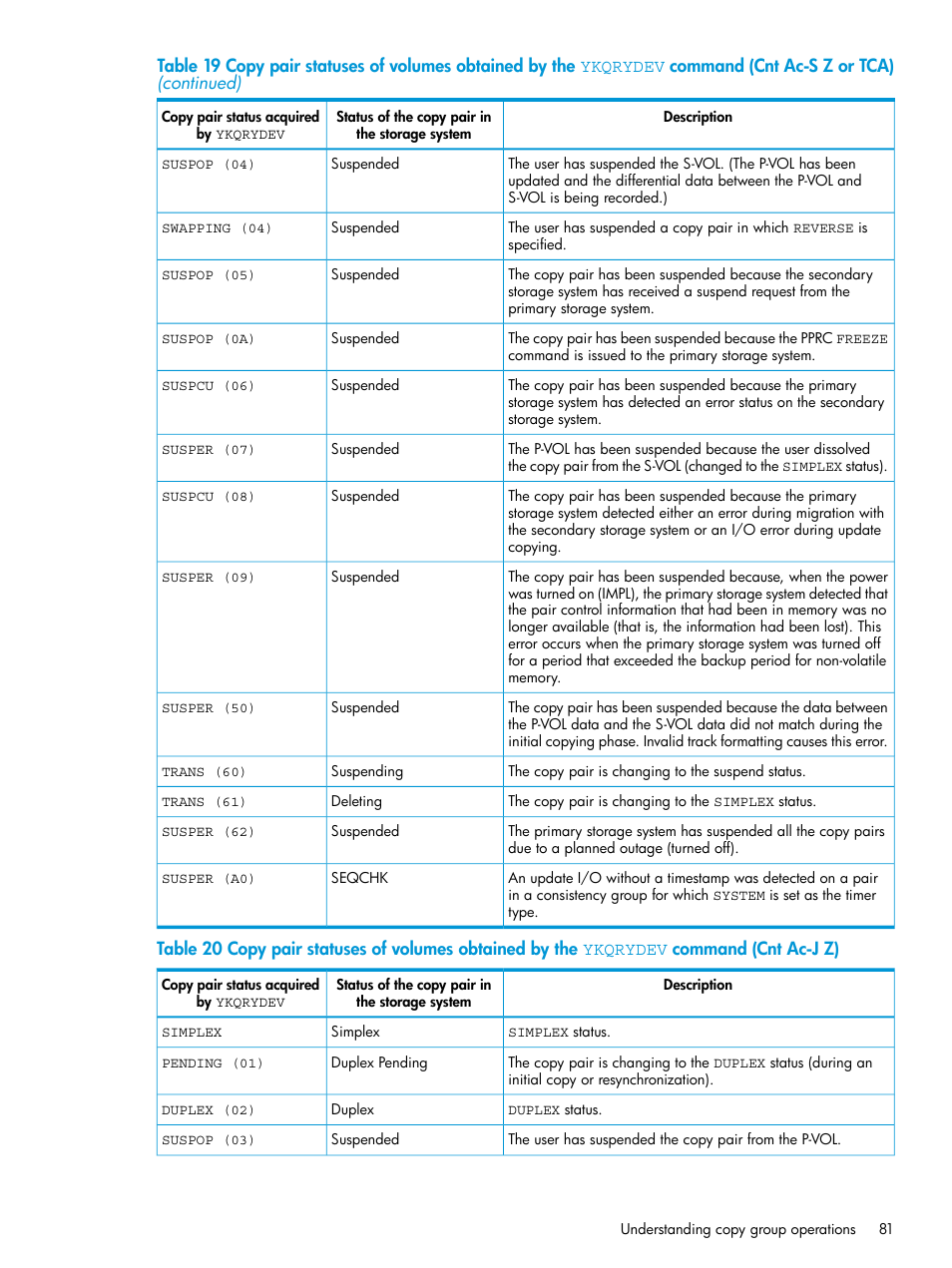HP XP Racks User Manual | Page 81 / 764
