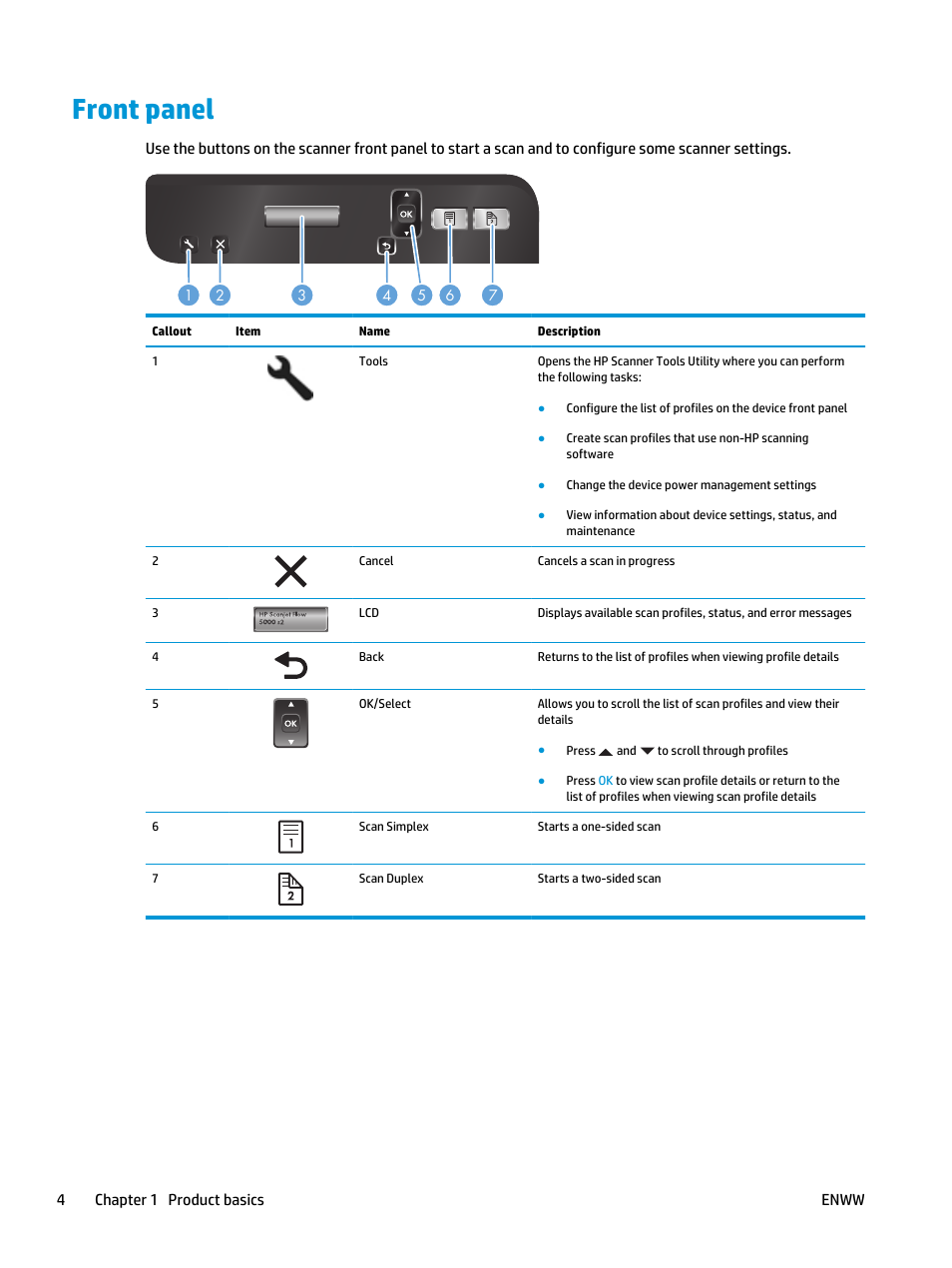 Front panel | HP Scanjet Enterprise Flow 5000 s2 Sheet-feed Scanner User Manual | Page 10 / 70