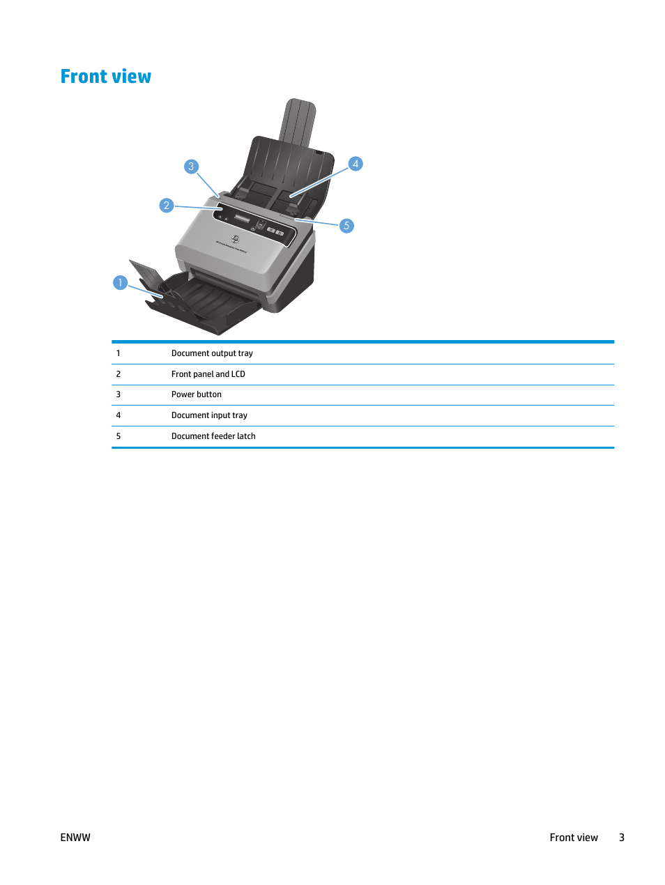 Front view | HP Scanjet Enterprise Flow 5000 s2 Sheet-feed Scanner User Manual | Page 9 / 70
