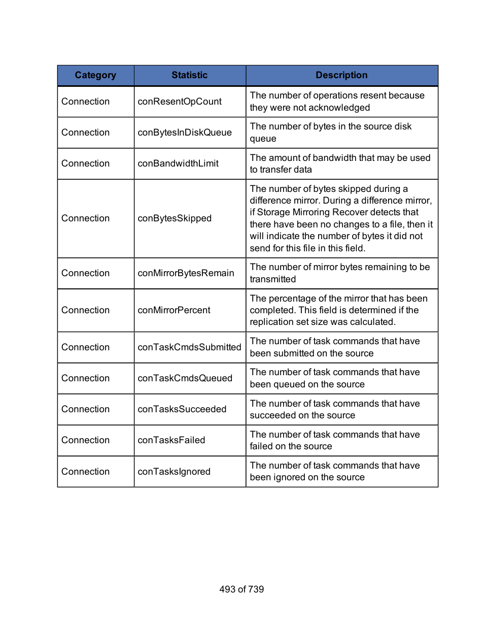 HP Storage Mirroring Software User Manual | Page 495 / 741