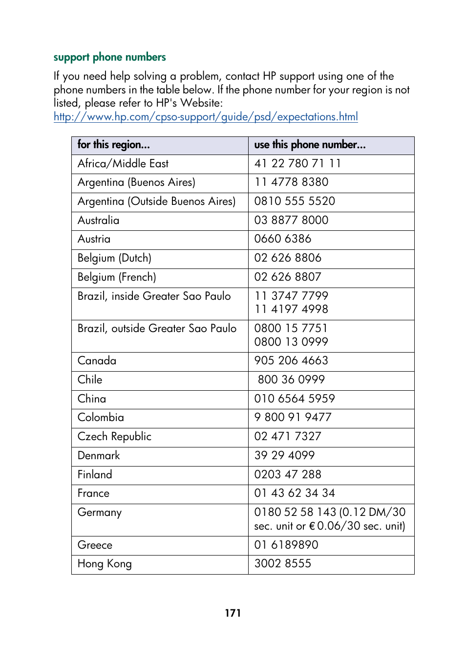 HP Color Inkjet cp1160 Printer series User Manual | Page 179 / 216