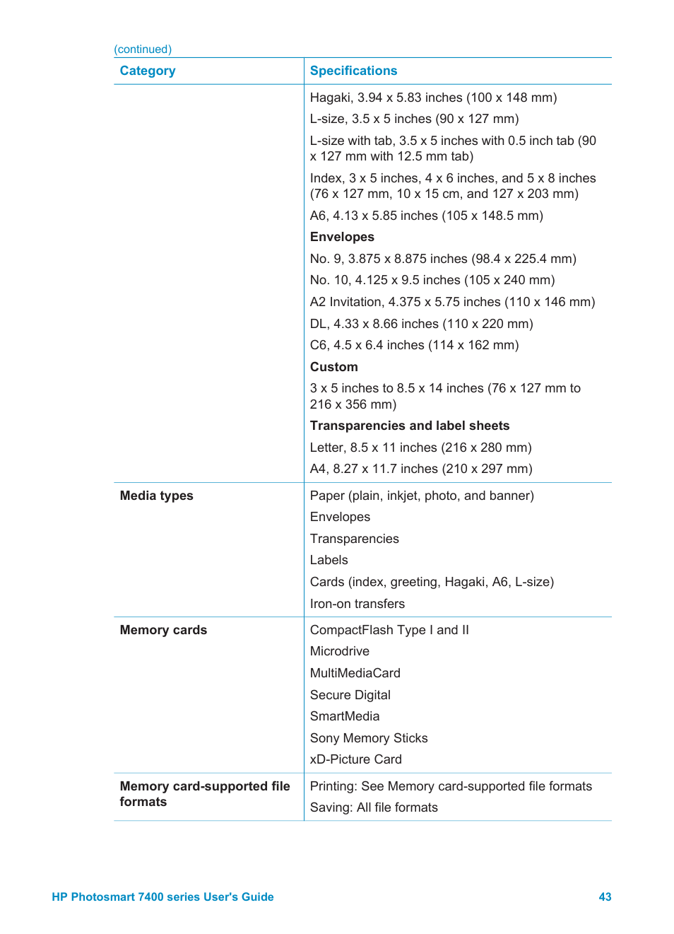 HP Photosmart 7450 Photo Printer User Manual | Page 45 / 51