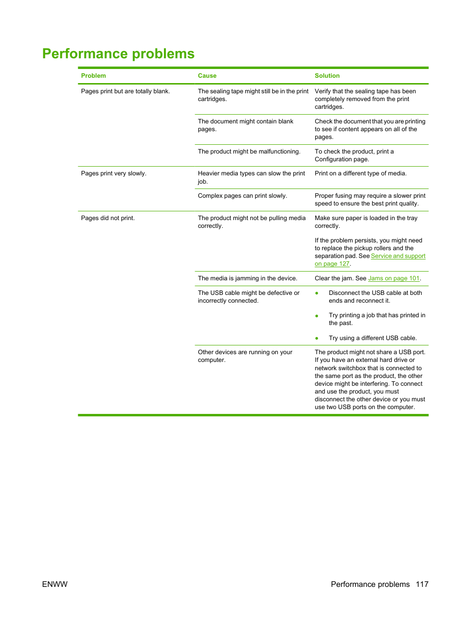 Performance problems | HP Color LaserJet CP1515n Printer User Manual | Page 127 / 168