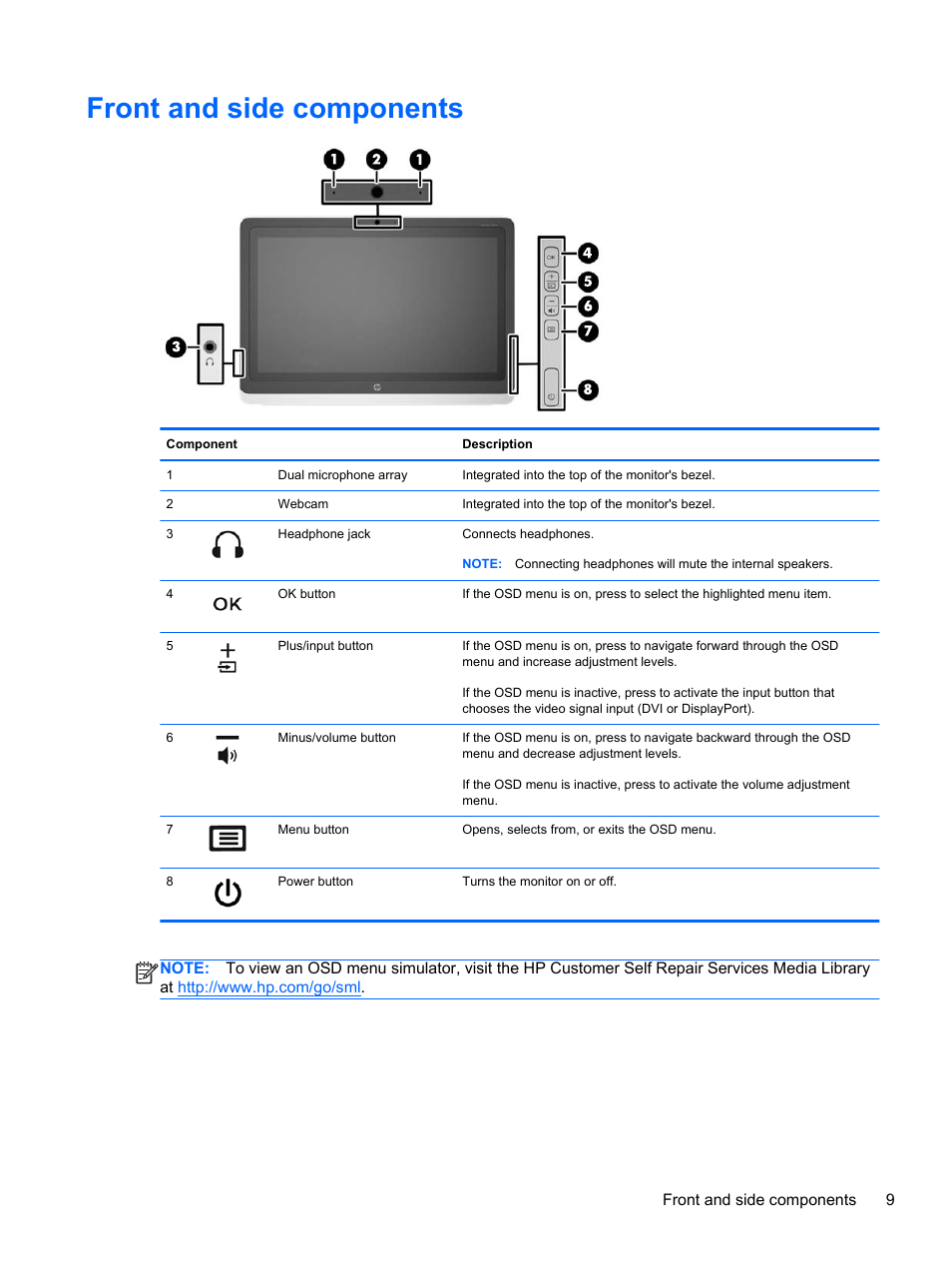 Front and side components | HP EliteDisplay S230tm 23-inch Touch Monitor User Manual | Page 15 / 28