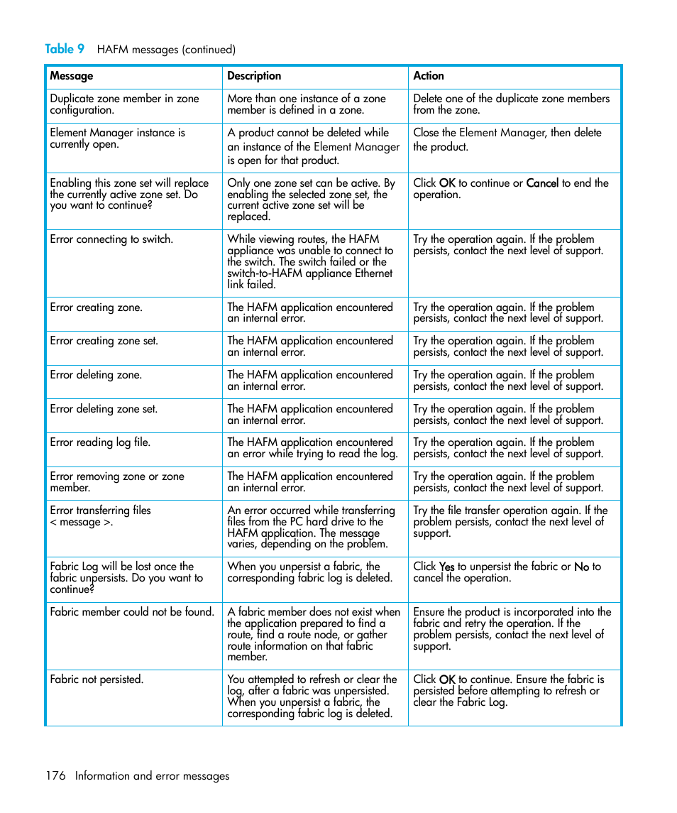 HP StorageWorks 2.64 Director Switch User Manual | Page 176 / 216
