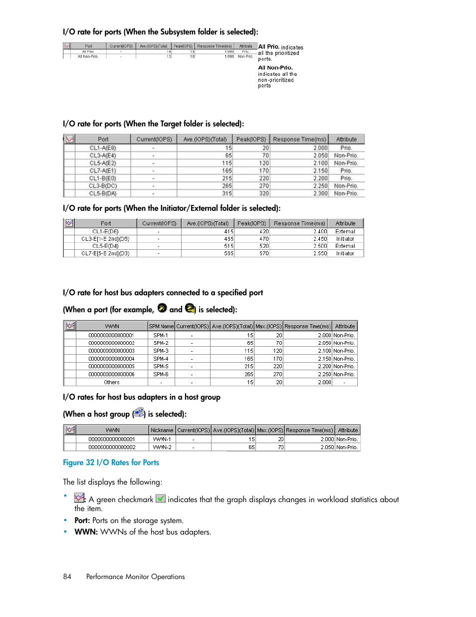 I/o rates for ports | HP XP Array Manager Software User Manual | Page 84 / 172