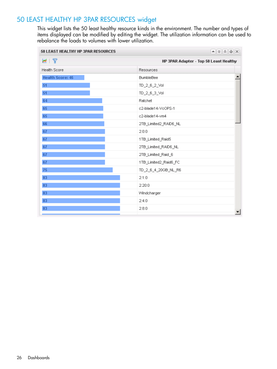 50 least healthy hp 3par resources widget | HP StoreFront Analytics for VMware Software Licenses User Manual | Page 26 / 44