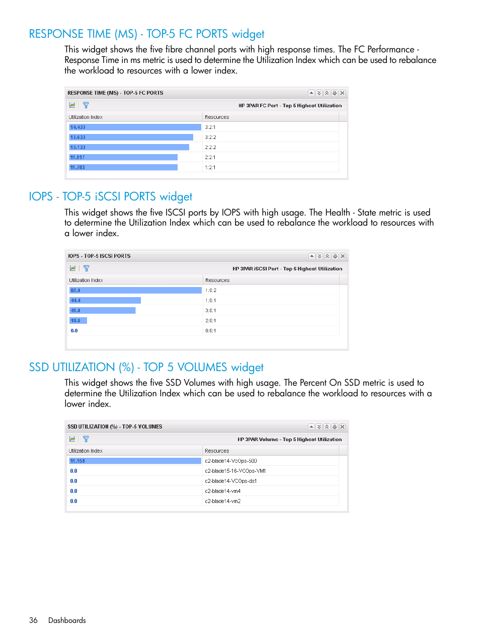 Response time (ms) - top-5 fc ports widget, Iops - top-5 iscsi ports widget, Ssd utilization (%) - top 5 volumes widget | HP StoreFront Analytics for VMware Software Licenses User Manual | Page 36 / 44
