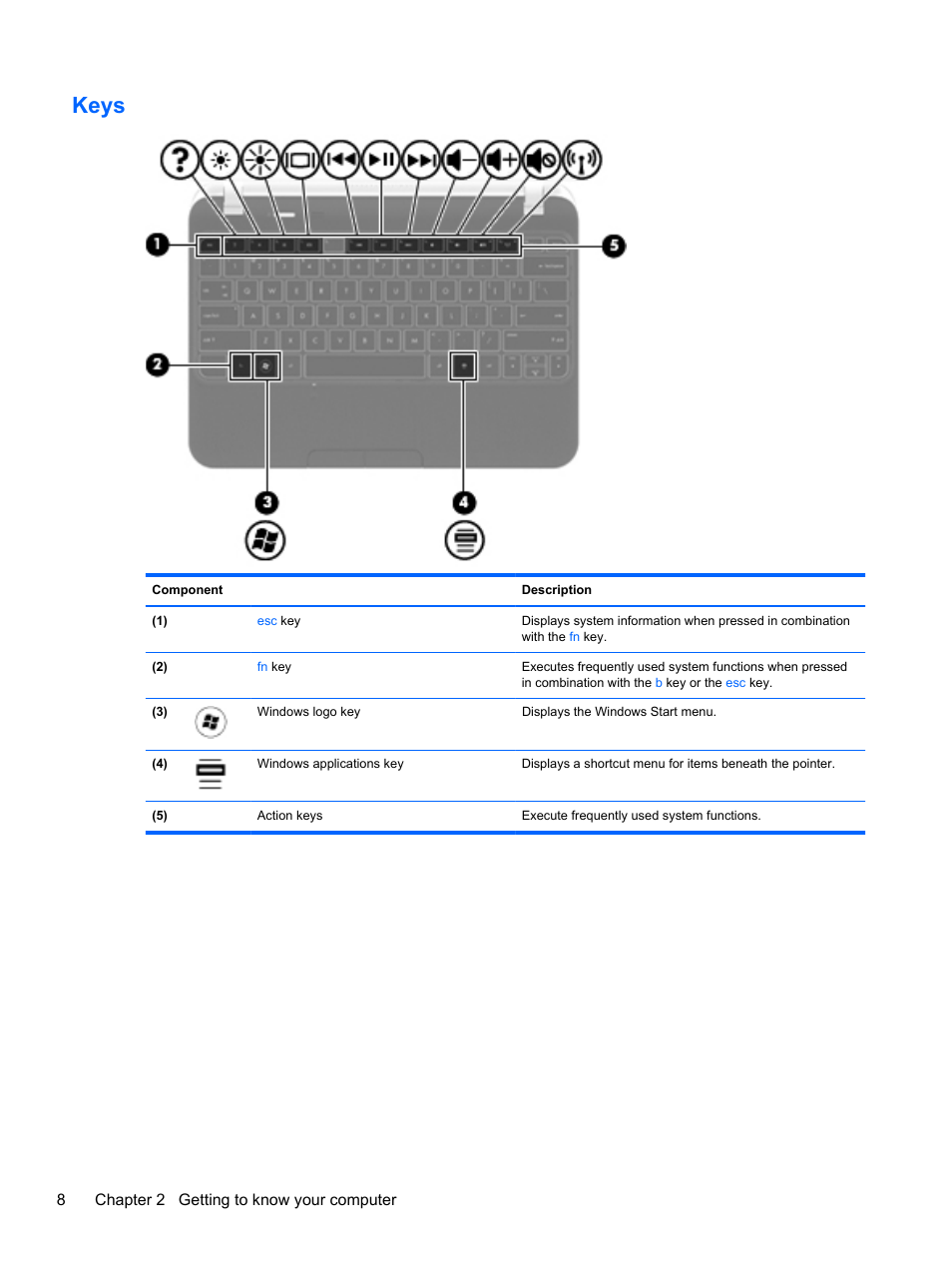Keys | HP Pavilion dm1-4171nr Entertainment Notebook PC User Manual | Page 18 / 109