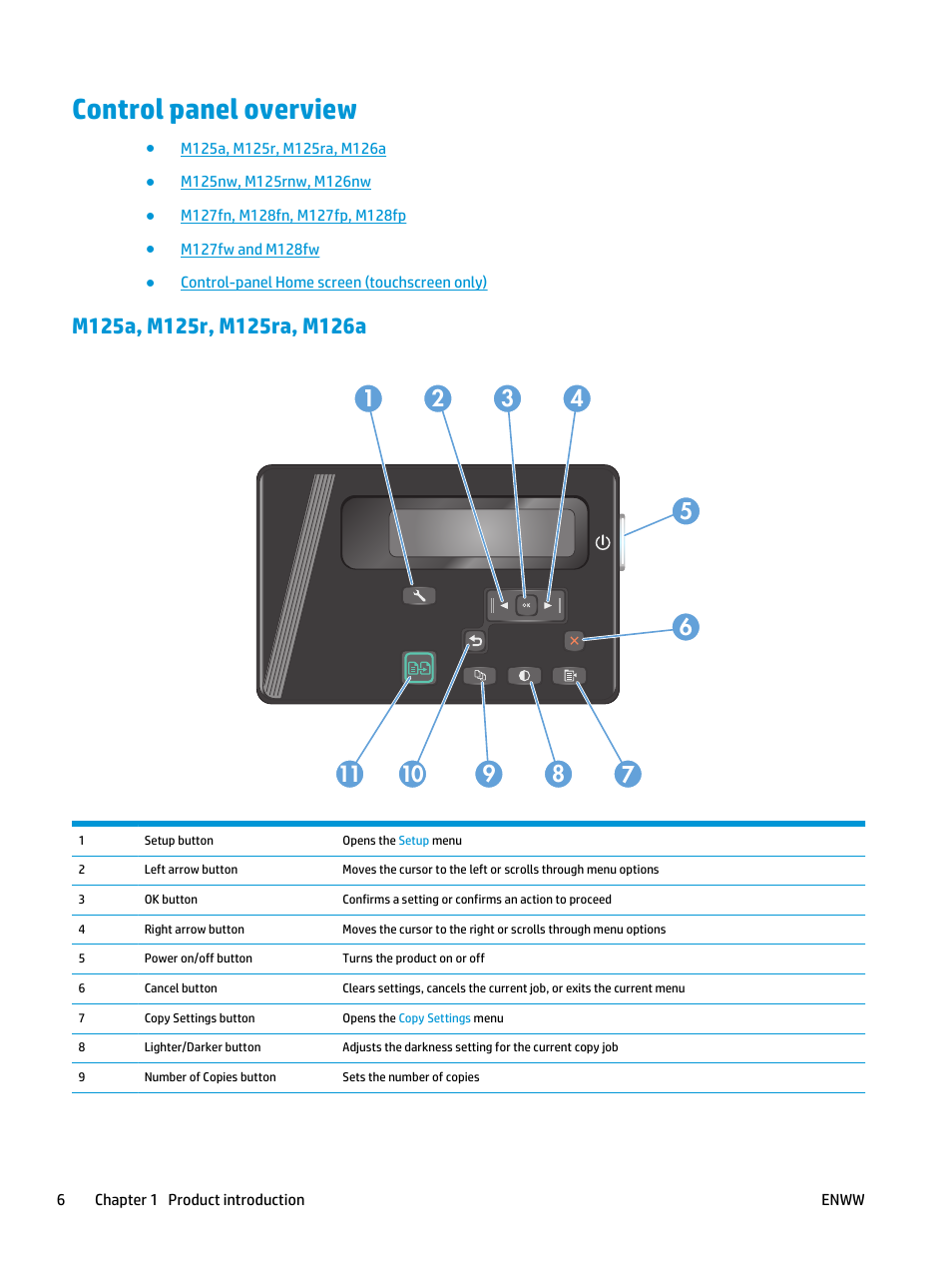 Control panel overview, M125a, m125r, m125ra, m126a | HP LaserJet Pro MFP M127fw User Manual | Page 14 / 122