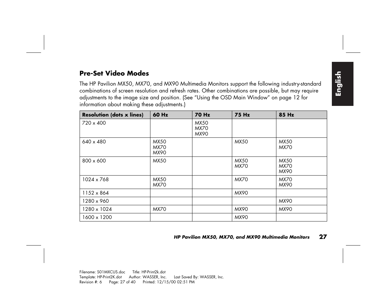English | HP Pavilion mx90 19 inch Monitor User Manual | Page 31 / 128