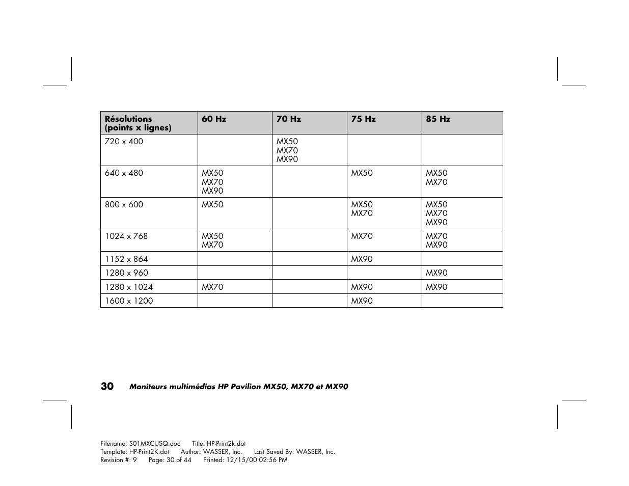 HP Pavilion mx90 19 inch Monitor User Manual | Page 74 / 128