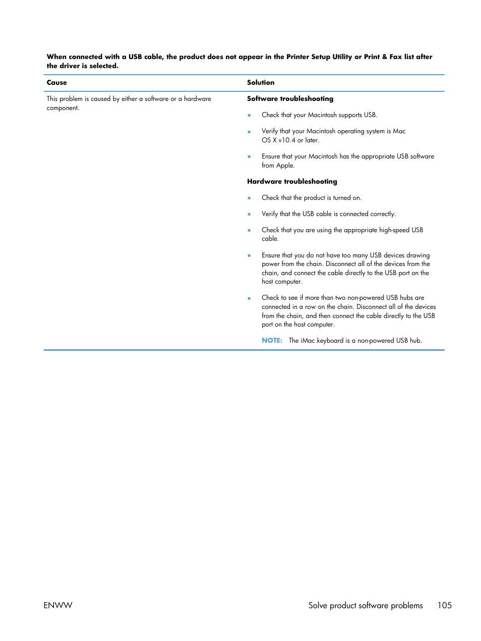 Enww solve product software problems 105 | HP LASERJET PRO P1102w User Manual | Page 119 / 158