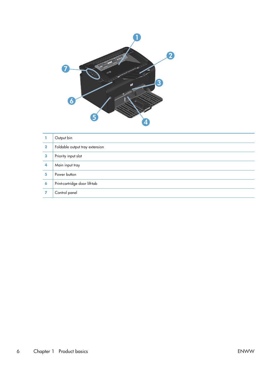 HP LASERJET PRO P1102w User Manual | Page 20 / 158