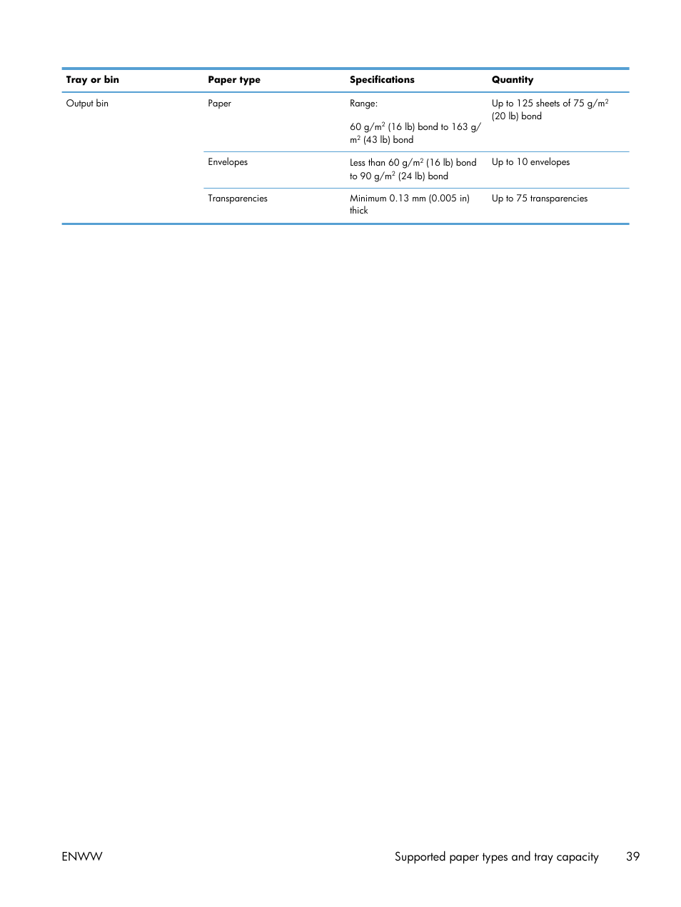 Enww supported paper types and tray capacity 39 | HP LASERJET PRO P1102w User Manual | Page 53 / 158