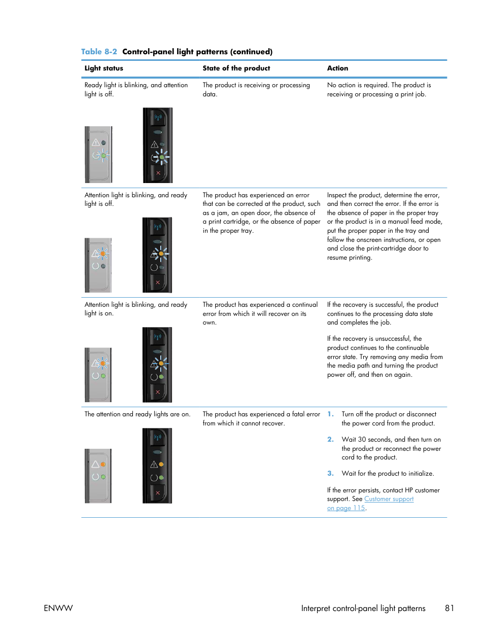 Enww interpret control-panel light patterns 81 | HP LASERJET PRO P1102w User Manual | Page 95 / 158
