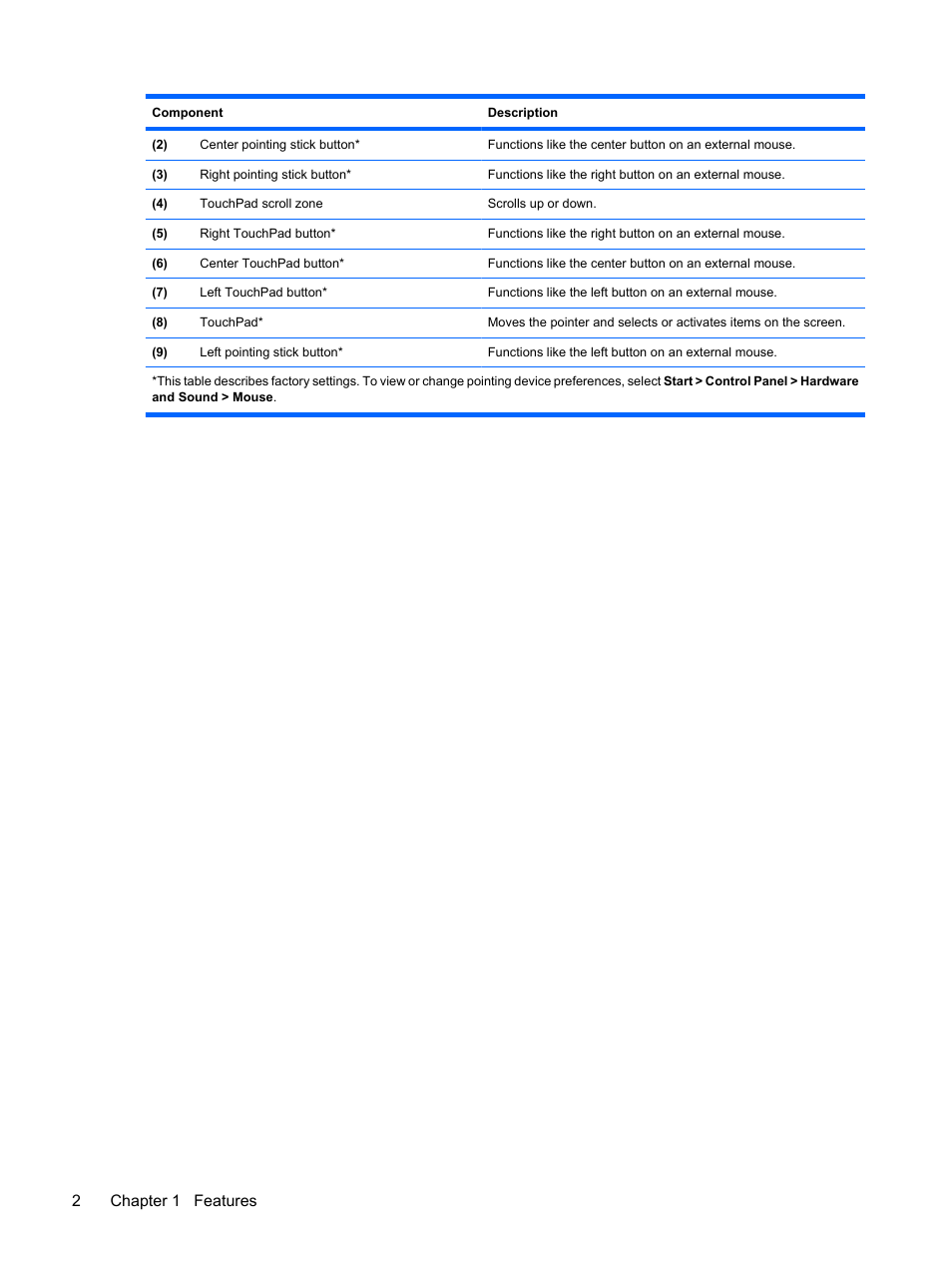 2chapter 1 features | HP EliteBook 8540w Mobile Workstation User Manual | Page 14 / 187
