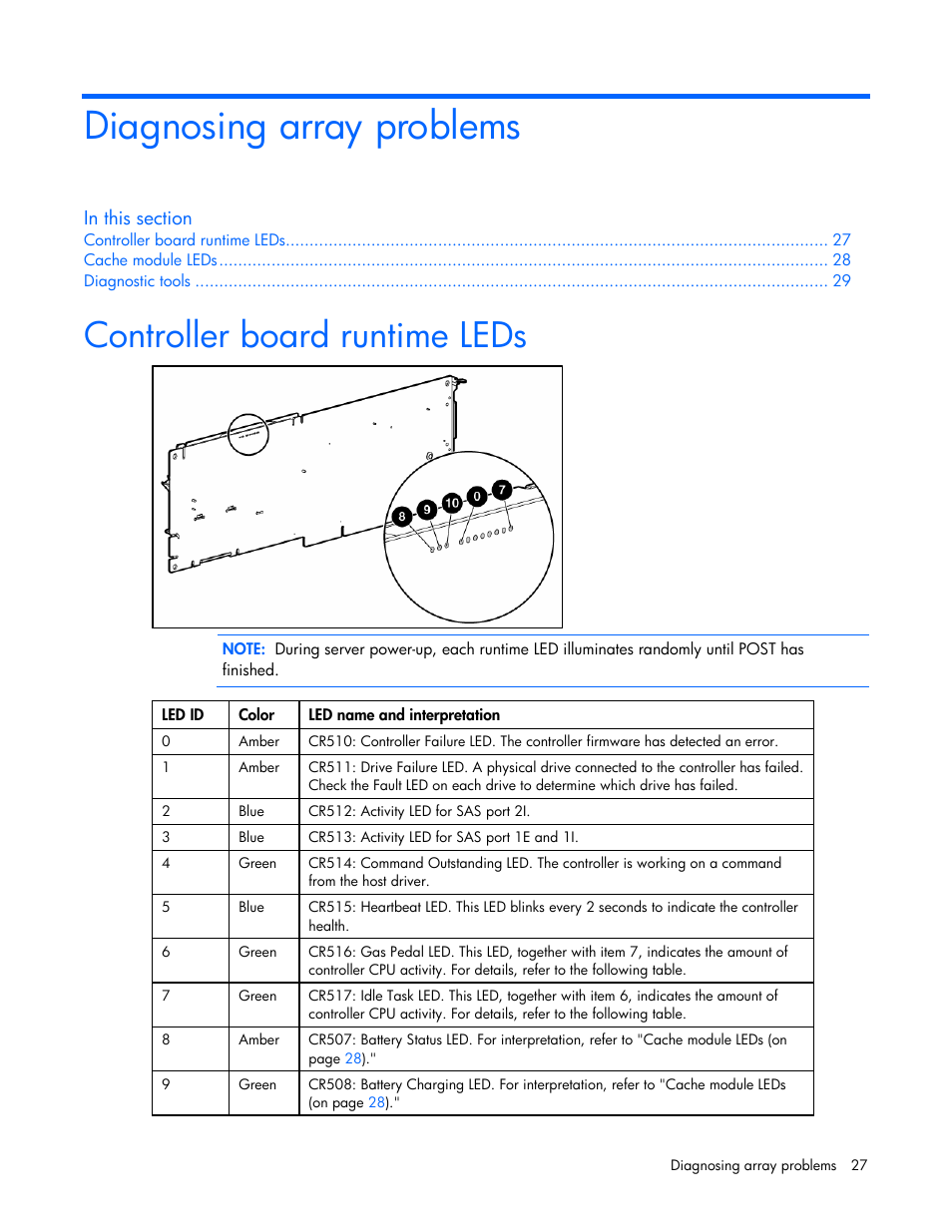 Diagnosing array problems, Controller board runtime leds | HP Smart Array P600-Controller User Manual | Page 27 / 38