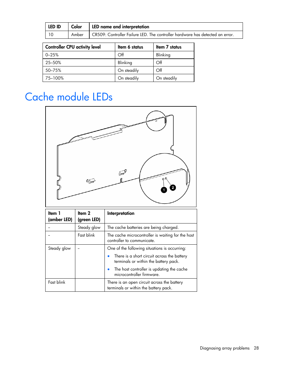 Cache module leds | HP Smart Array P600-Controller User Manual | Page 28 / 38