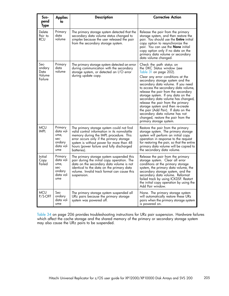 HP StorageWorks XP Remote Web Console Software User Manual | Page 205 / 219