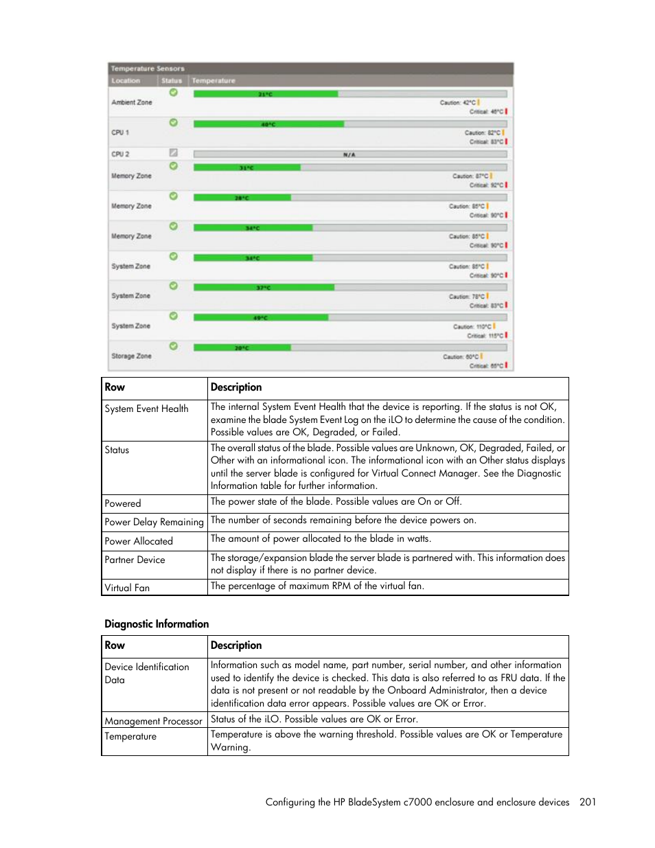 HP Onboard Administrator User Manual | Page 201 / 347