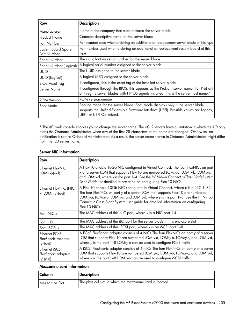 HP Onboard Administrator User Manual | Page 205 / 347