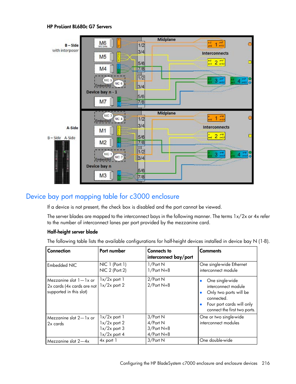 Device bay port mapping table for c3000 enclosure | HP Onboard Administrator User Manual | Page 216 / 347