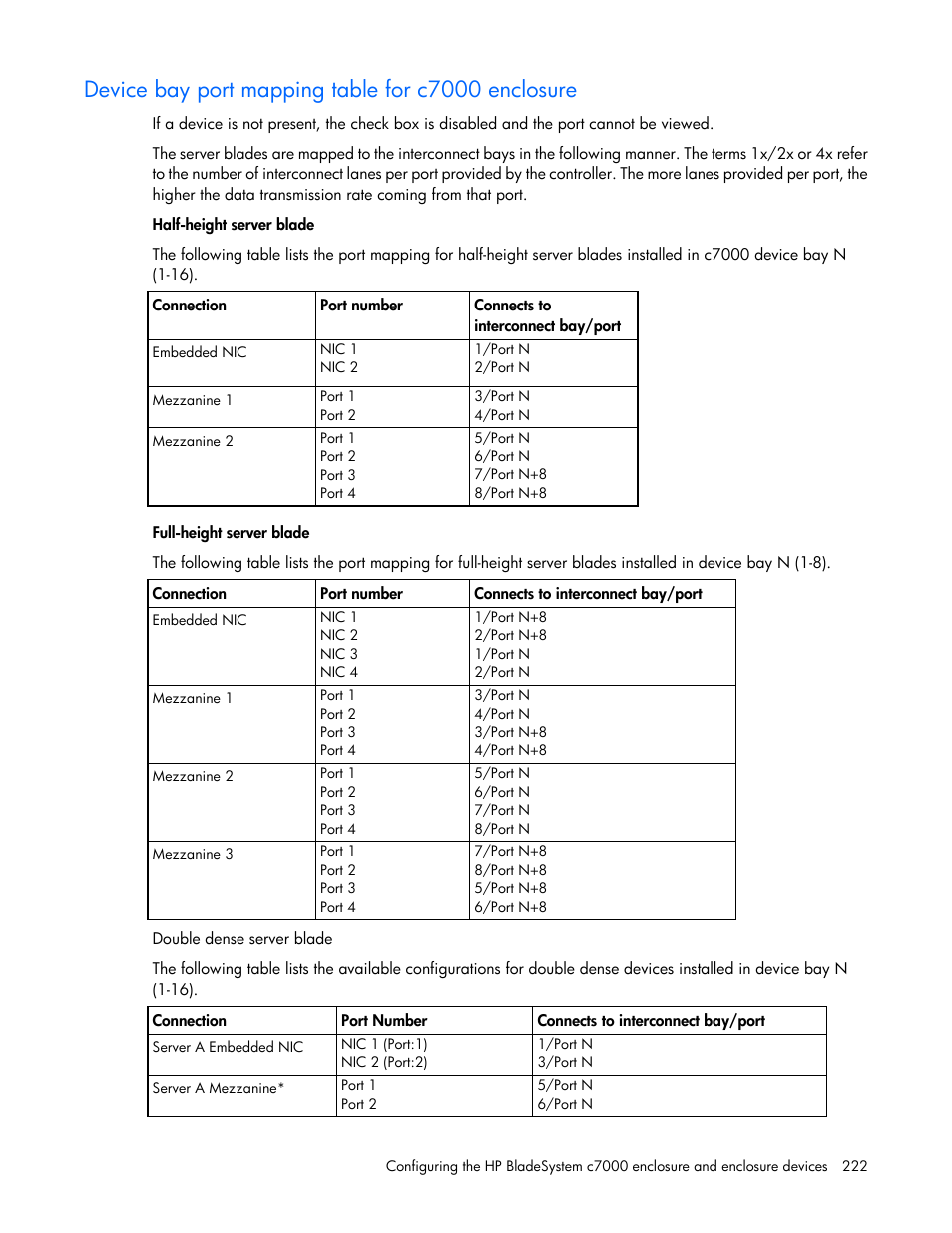 Device bay port mapping table for c7000 enclosure | HP Onboard Administrator User Manual | Page 222 / 347
