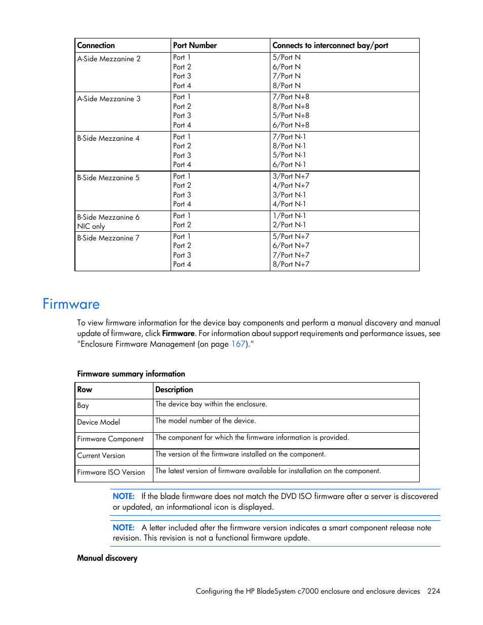 Firmware | HP Onboard Administrator User Manual | Page 224 / 347