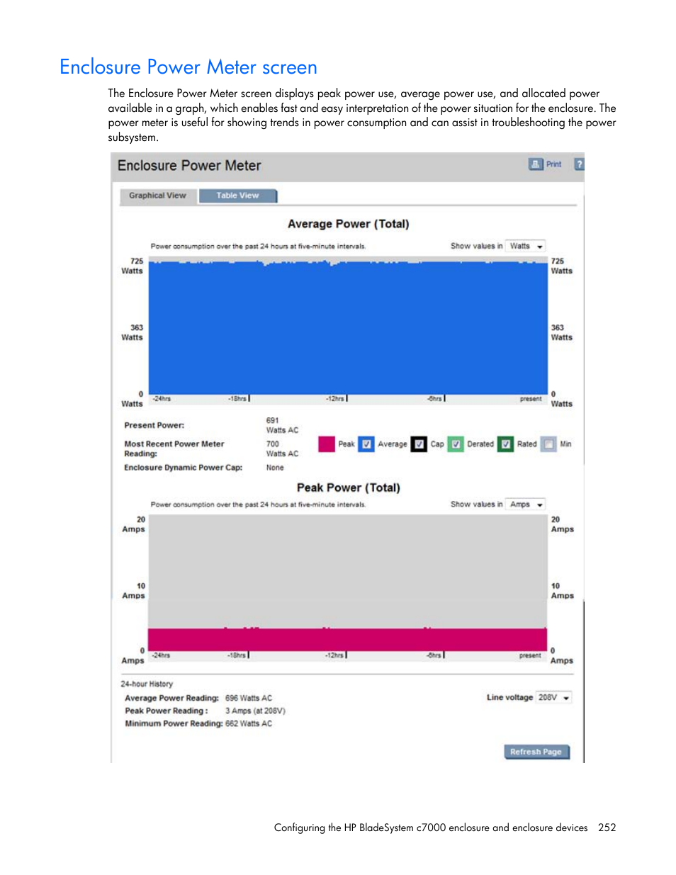 Enclosure power meter screen | HP Onboard Administrator User Manual | Page 252 / 347