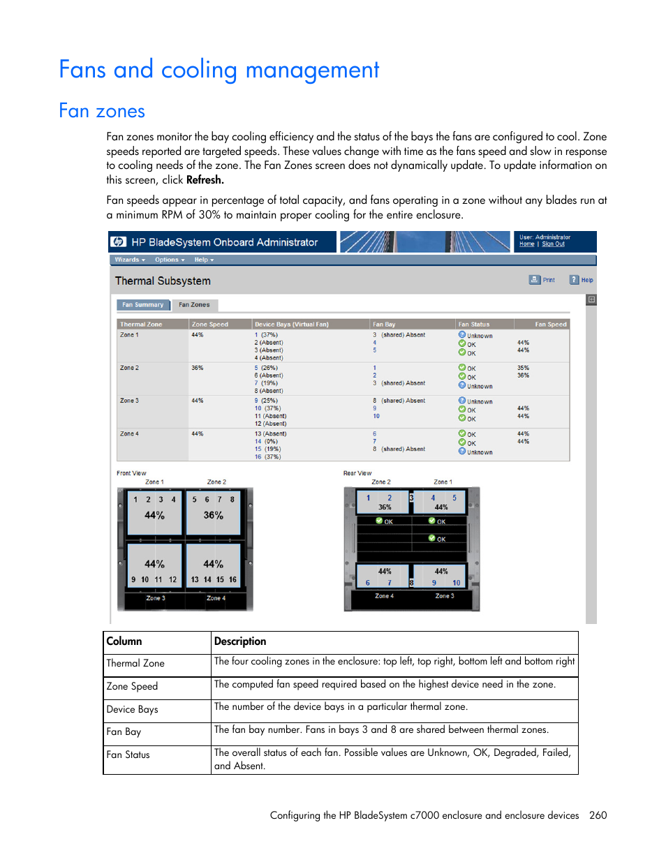 Fans and cooling management, Fan zones | HP Onboard Administrator User Manual | Page 260 / 347
