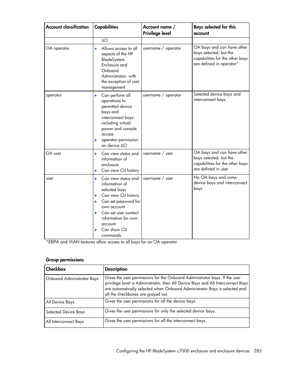 HP Onboard Administrator User Manual | Page 282 / 347