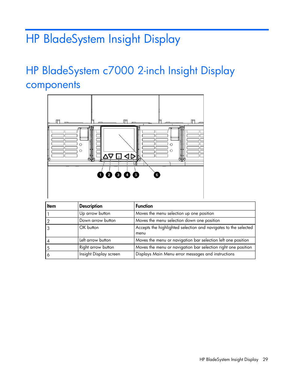 Hp bladesystem insight display | HP Onboard Administrator User Manual | Page 29 / 347