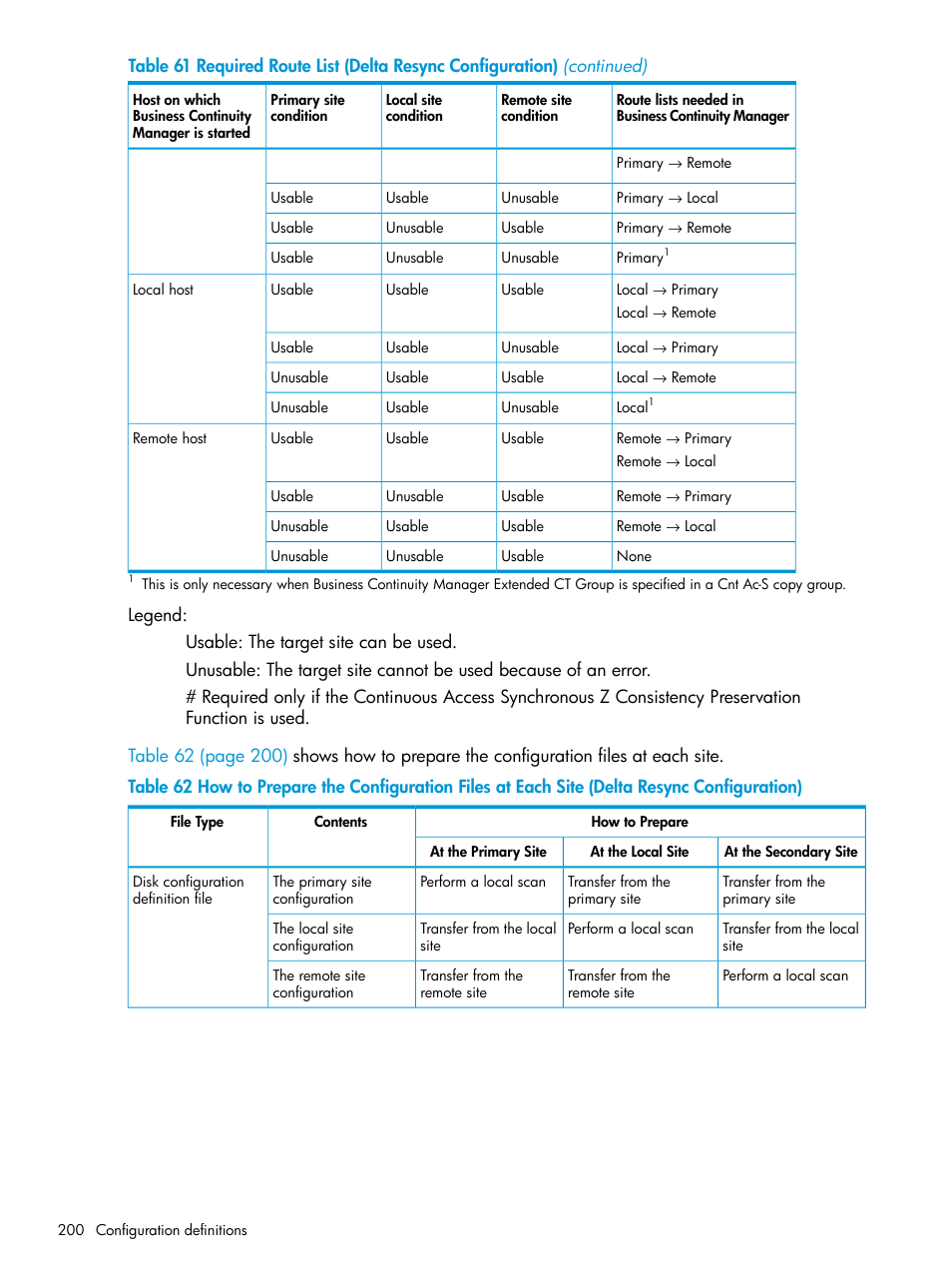 HP XP P9500 Storage User Manual | Page 200 / 773