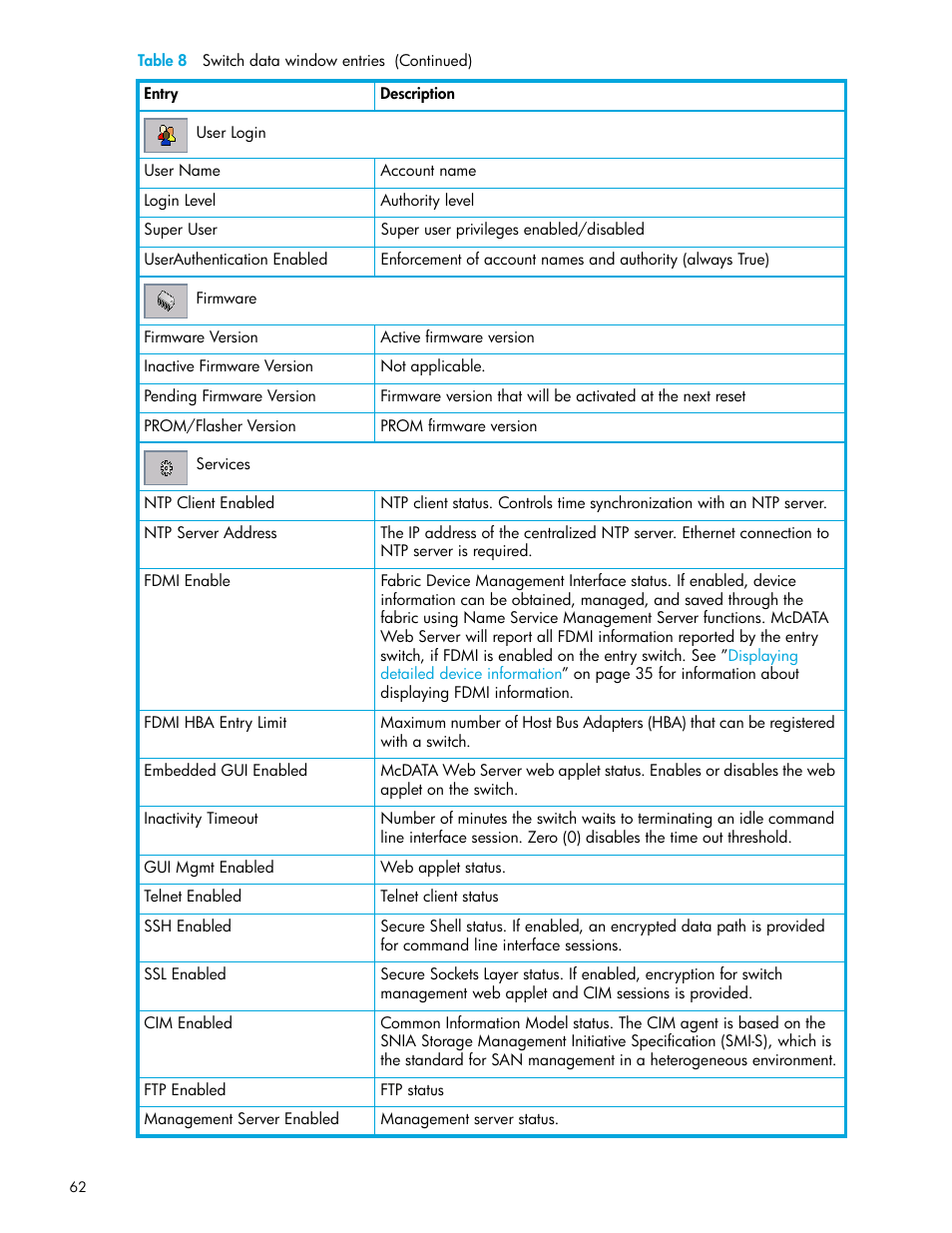 HP McDATA 4Gb SAN Switch for HP BladeSystem p-Class User Manual | Page 62 / 104