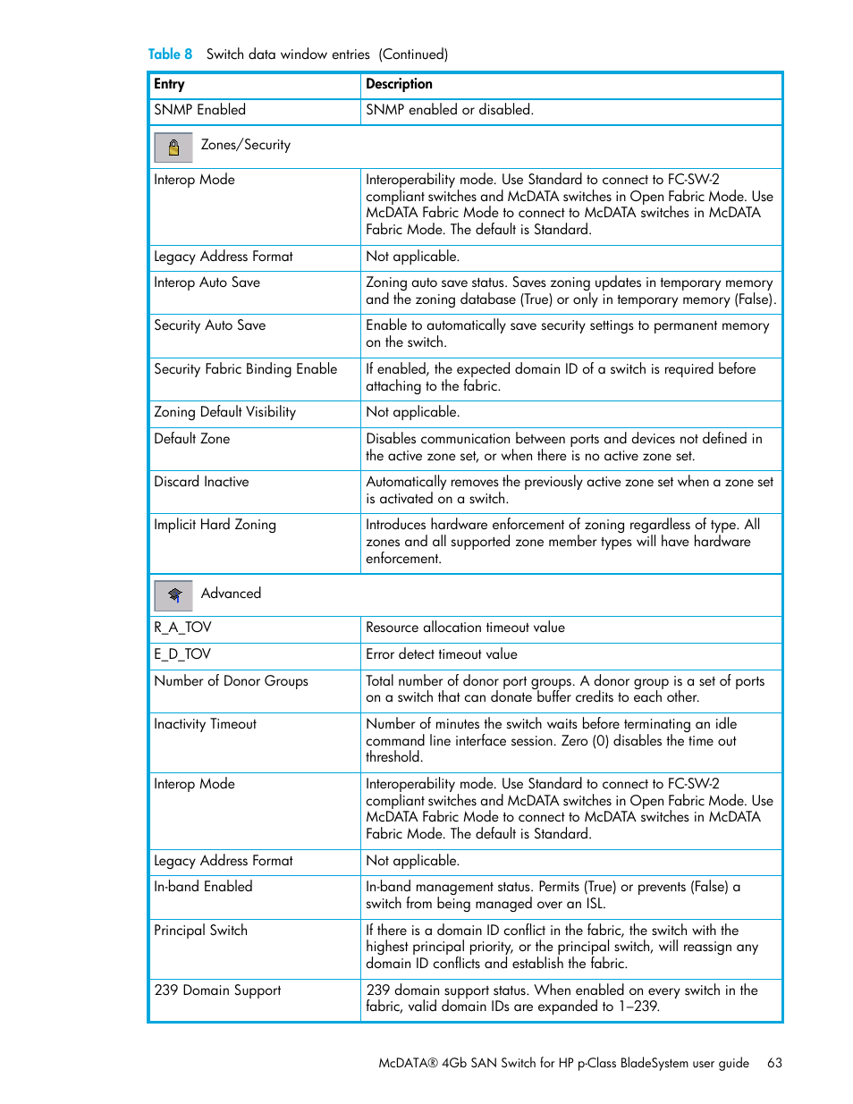 HP McDATA 4Gb SAN Switch for HP BladeSystem p-Class User Manual | Page 63 / 104