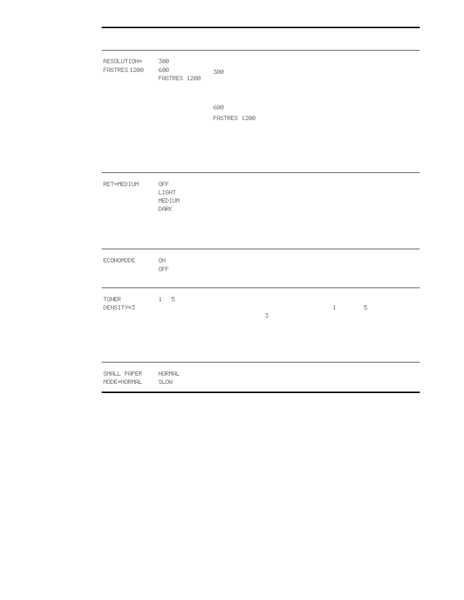 HP LaserJet 9050 Printer series User Manual | Page 174 / 218