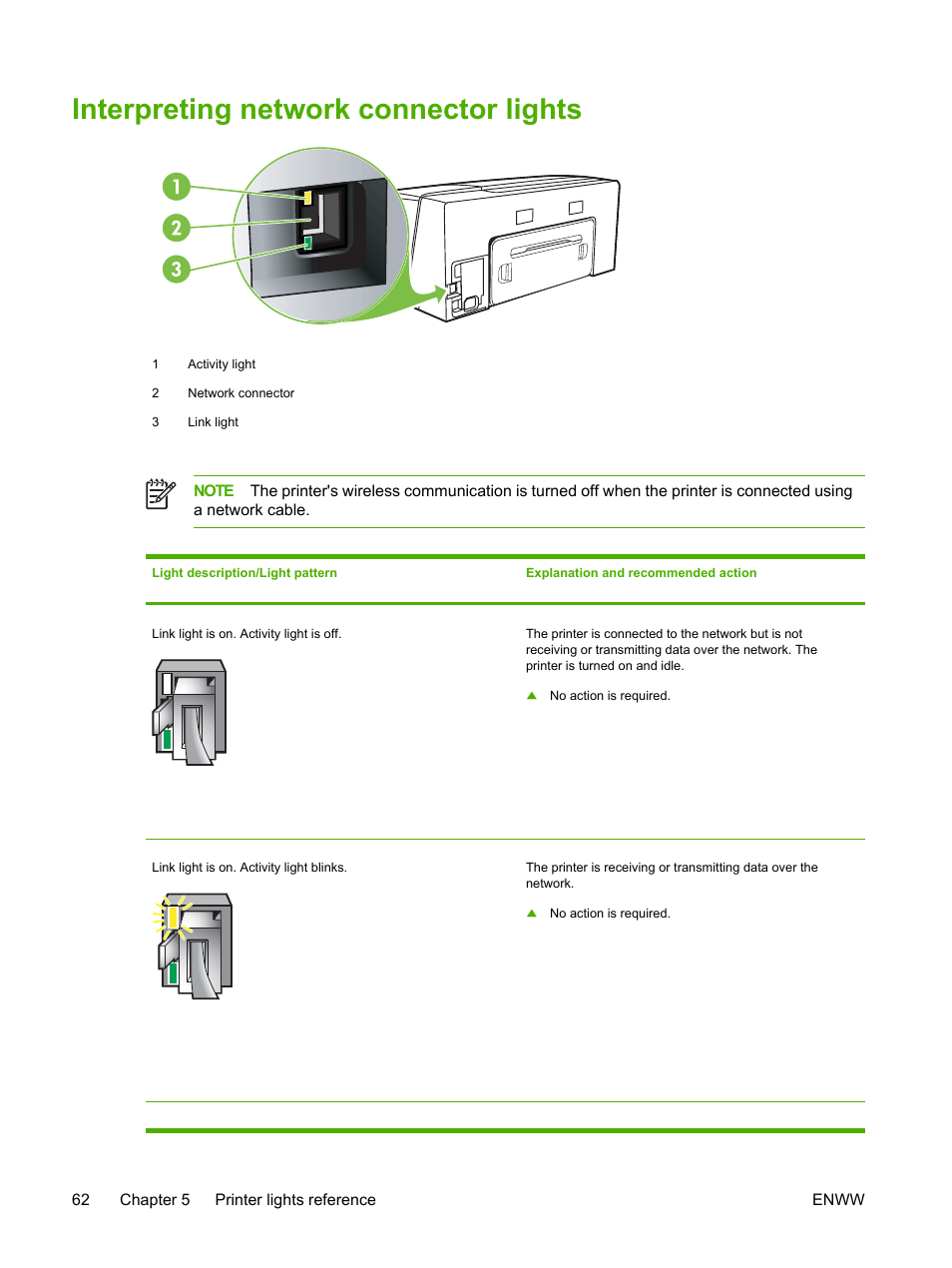 Interpreting network connector lights | HP Officejet Pro K550 Printer User Manual | Page 70 / 138