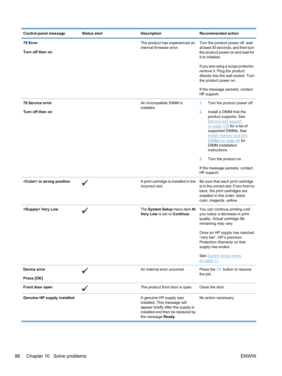 96 chapter 10 solve problems enww | HP Color LaserJet Professional CP5225 Printer series User Manual | Page 108 / 168