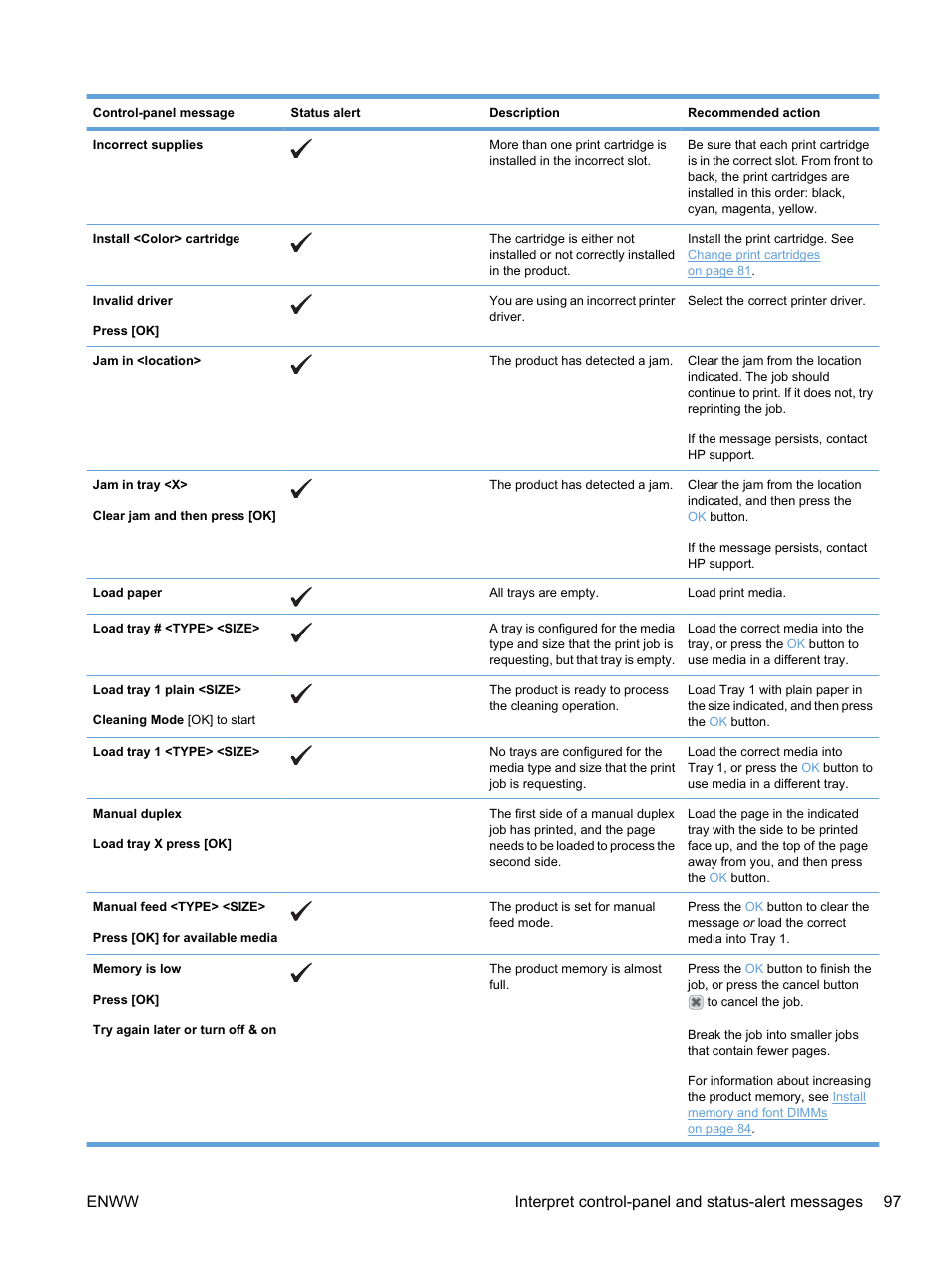 HP Color LaserJet Professional CP5225 Printer series User Manual | Page 109 / 168