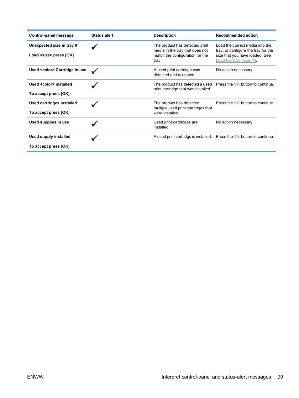 HP Color LaserJet Professional CP5225 Printer series User Manual | Page 111 / 168