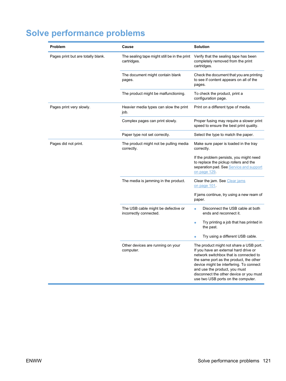 Solve performance problems | HP Color LaserJet Professional CP5225 Printer series User Manual | Page 133 / 168