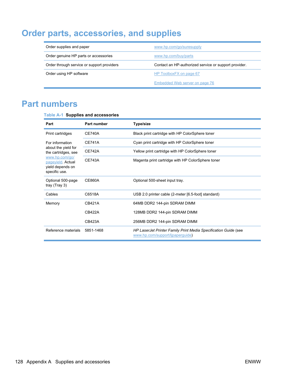 Order parts, accessories, and supplies, Part numbers | HP Color LaserJet Professional CP5225 Printer series User Manual | Page 140 / 168