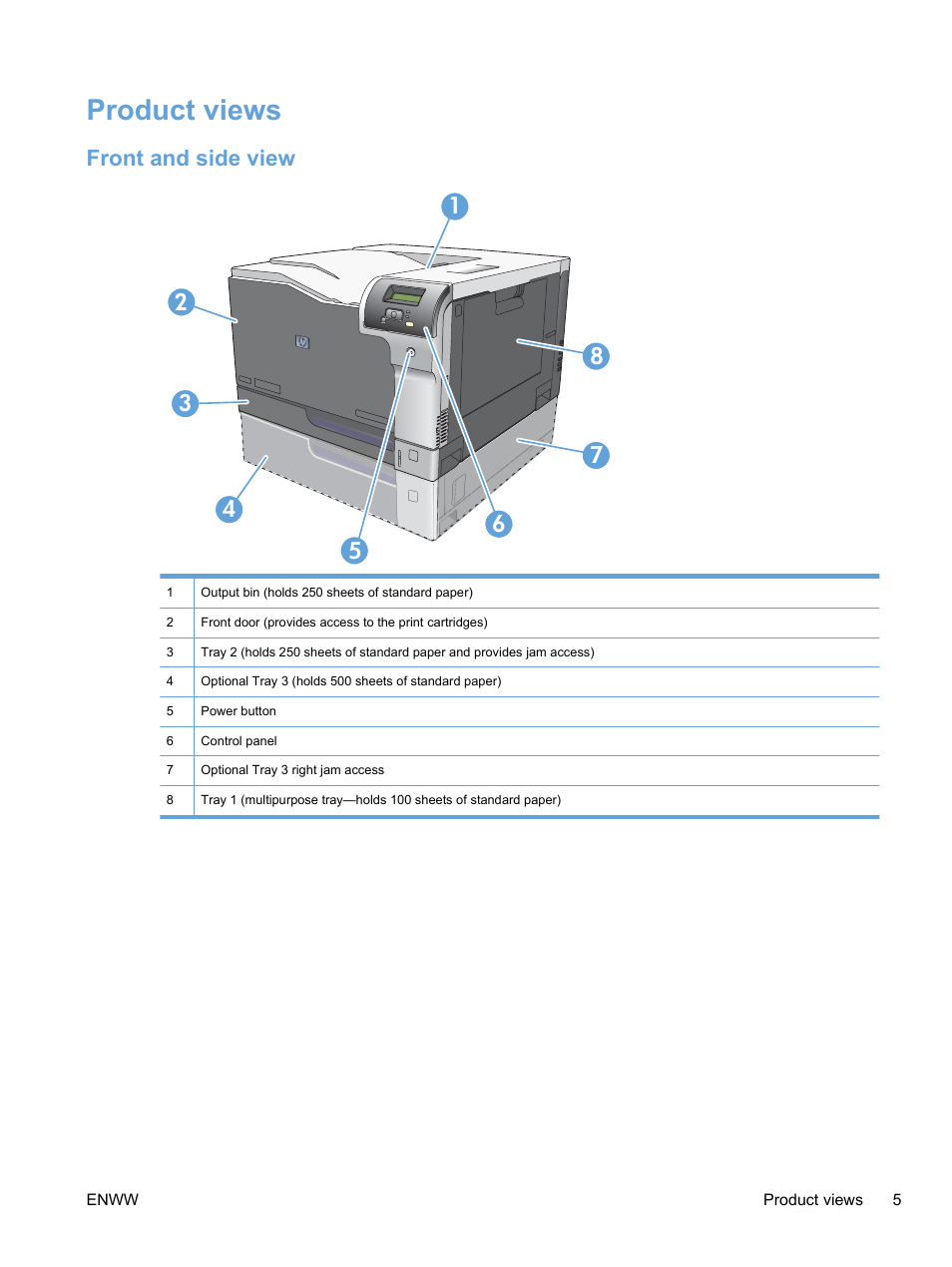 Product views, Front and side view | HP Color LaserJet Professional CP5225 Printer series User Manual | Page 17 / 168